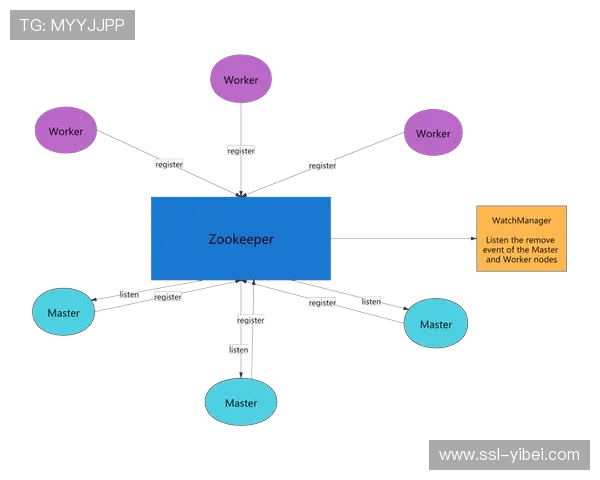 分布式制作节点网络形成,提升系统容错能力